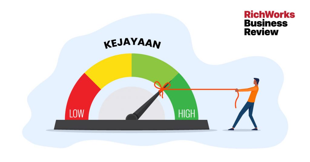 4 Strategi Meningkatkan Tahap Kejayaan Anda