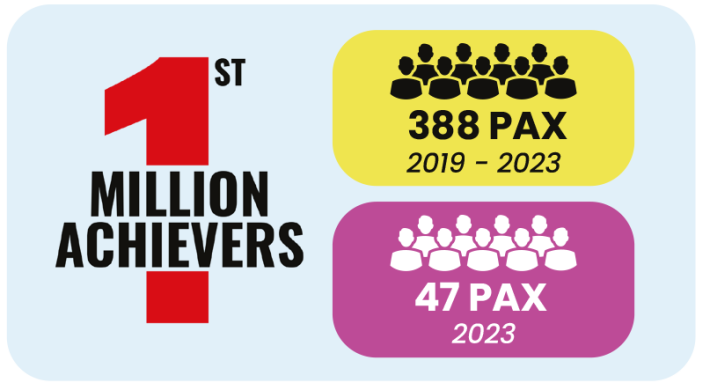 1-million-achiever-spire 1-million-achiever-spire